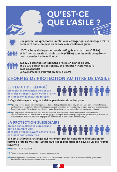 Infographies Asile Immigration Asile Accueil Et Accompagnement