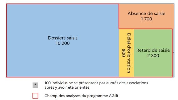 Répartition des 15 200 orientations Ofii au 31 décembre 2023