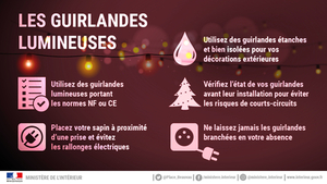 Guirlandes de Noël