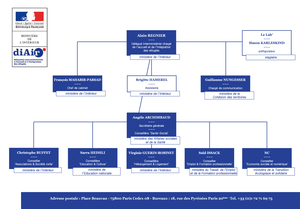 Organigramme de la DiAir