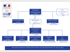 Organigramme de la DiAir