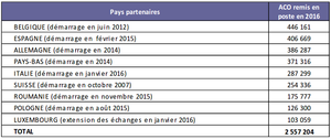 contrôle automatisé pays partenaires