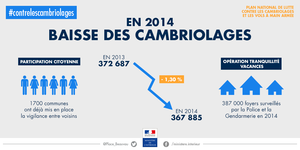 Campagne de lutte contre les cambriolages (1)