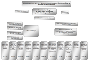 Organigramme_SDLCODF_2013_700