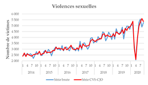 3Violencessexuelles