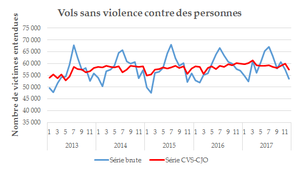 figure 4 janvier 2018